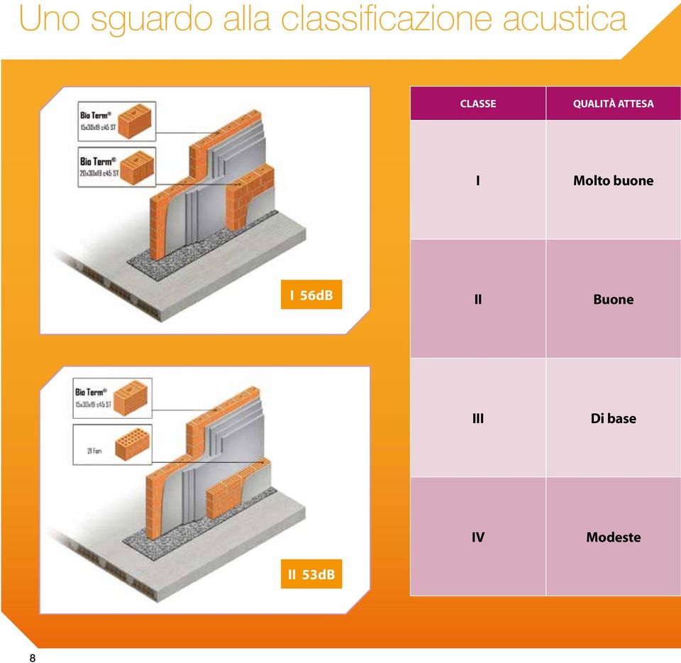 QUALITÀ ATTESA I Molto buone I