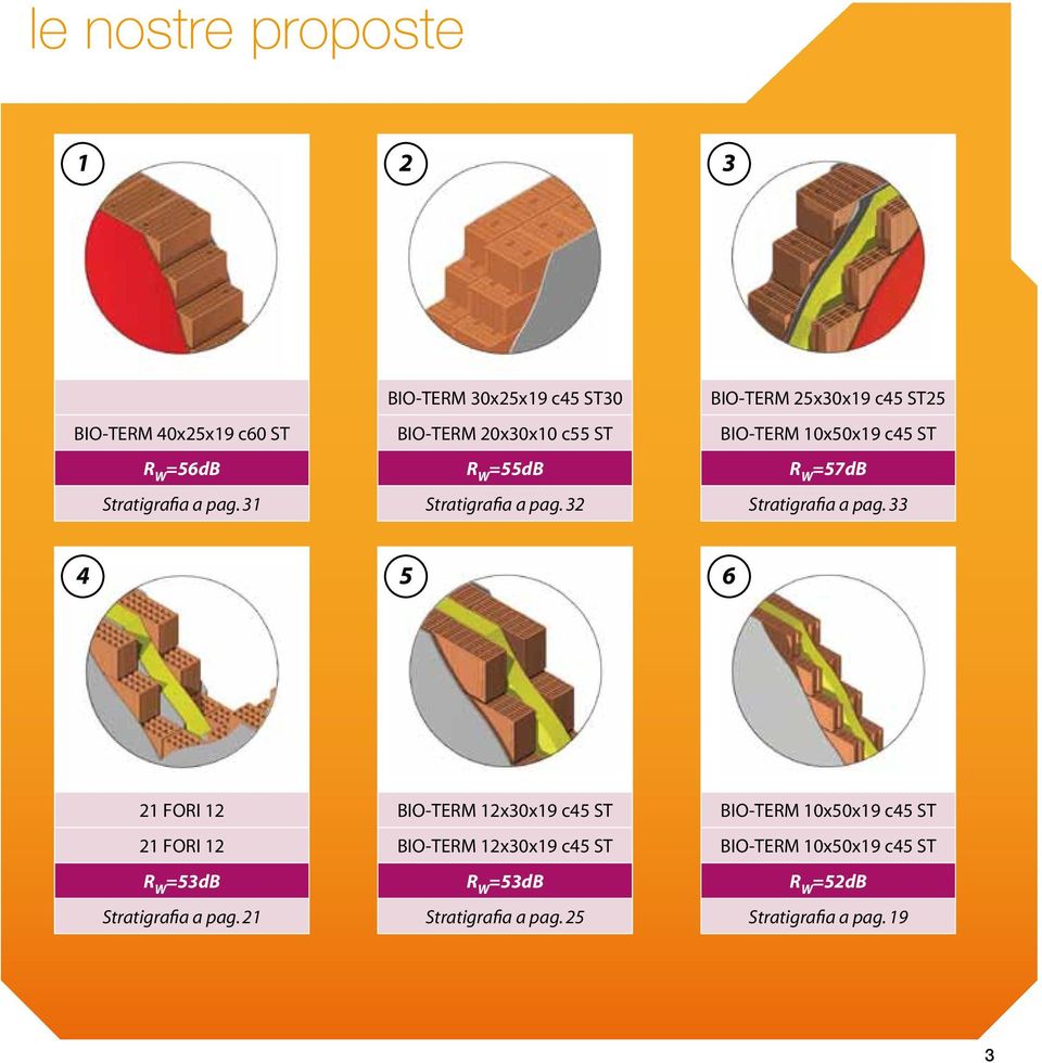 32 BIO-TERM 25x30x19 c45 ST25 BIO-TERM 10x50x19 c45 ST R W =57dB Stratigrafia a pag.