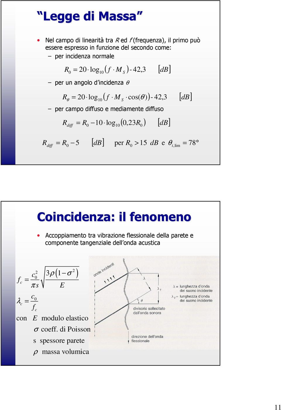 ( 0,23R ) [ db] R diff [ db] per R > 15 db e θ = = R 78 0 5 0 i, lim Coincidenza: il fenomeno Accoppiamento tra vibrazione flessionale della parete e