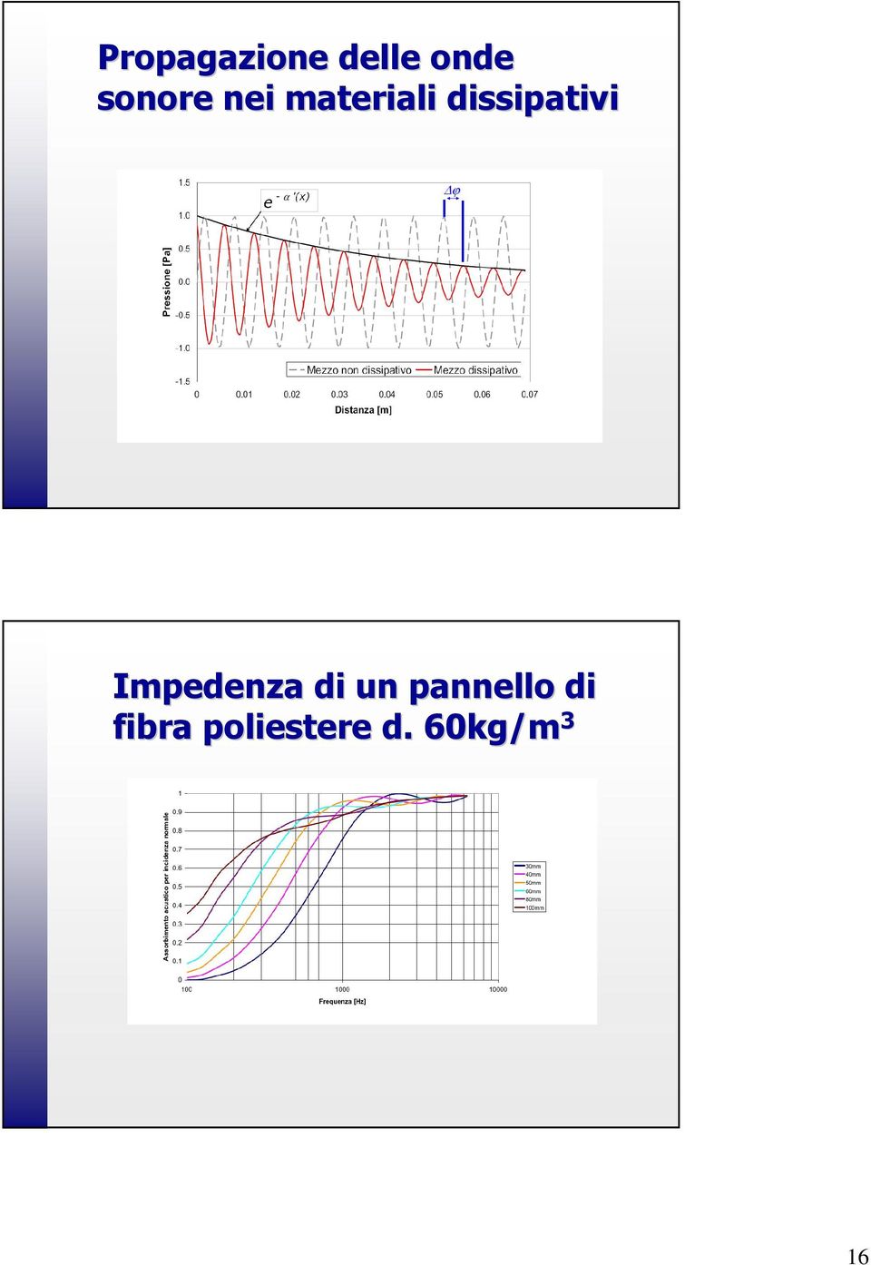 dissipativi Impedenza di un