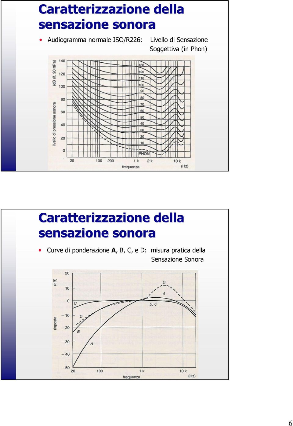 Phon) Caratterizzazione della sensazione sonora Curve di