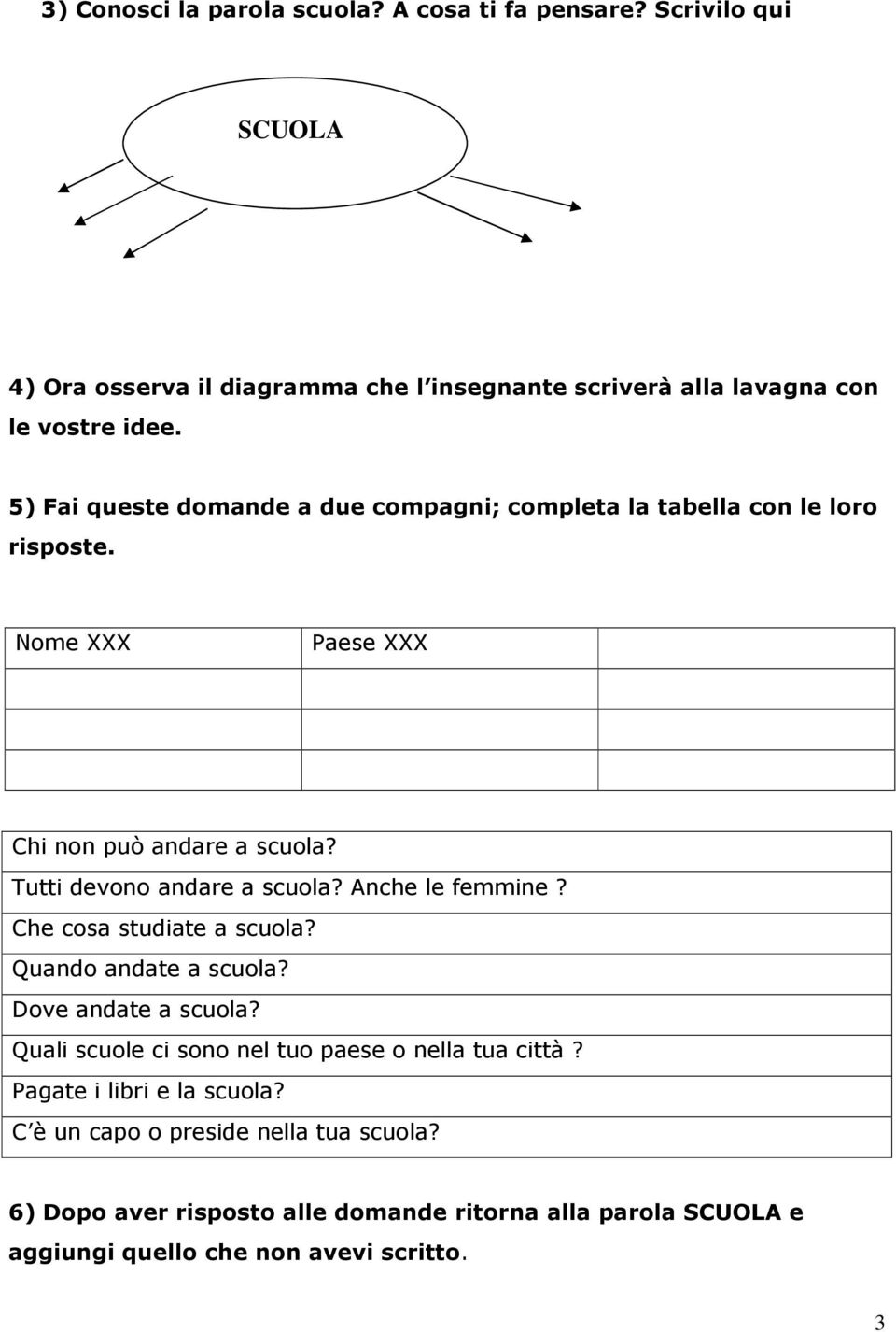 Anche le femmine? Che cosa studiate a scuola? Quando andate a scuola? Dove andate a scuola? Quali scuole ci sono nel tuo paese o nella tua città?