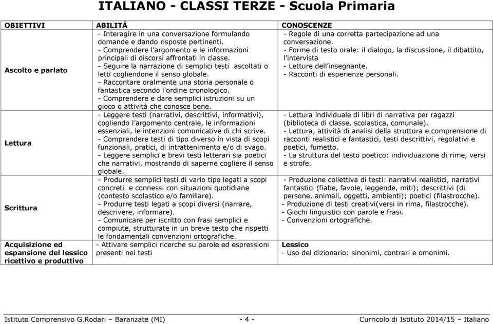 - Forme di testo orale: il dialogo, la discussione, il dibattito, l intervista Ascolto e parlato - Seguire la narrazione di semplici testi ascoltati o - Letture dell insegnante.