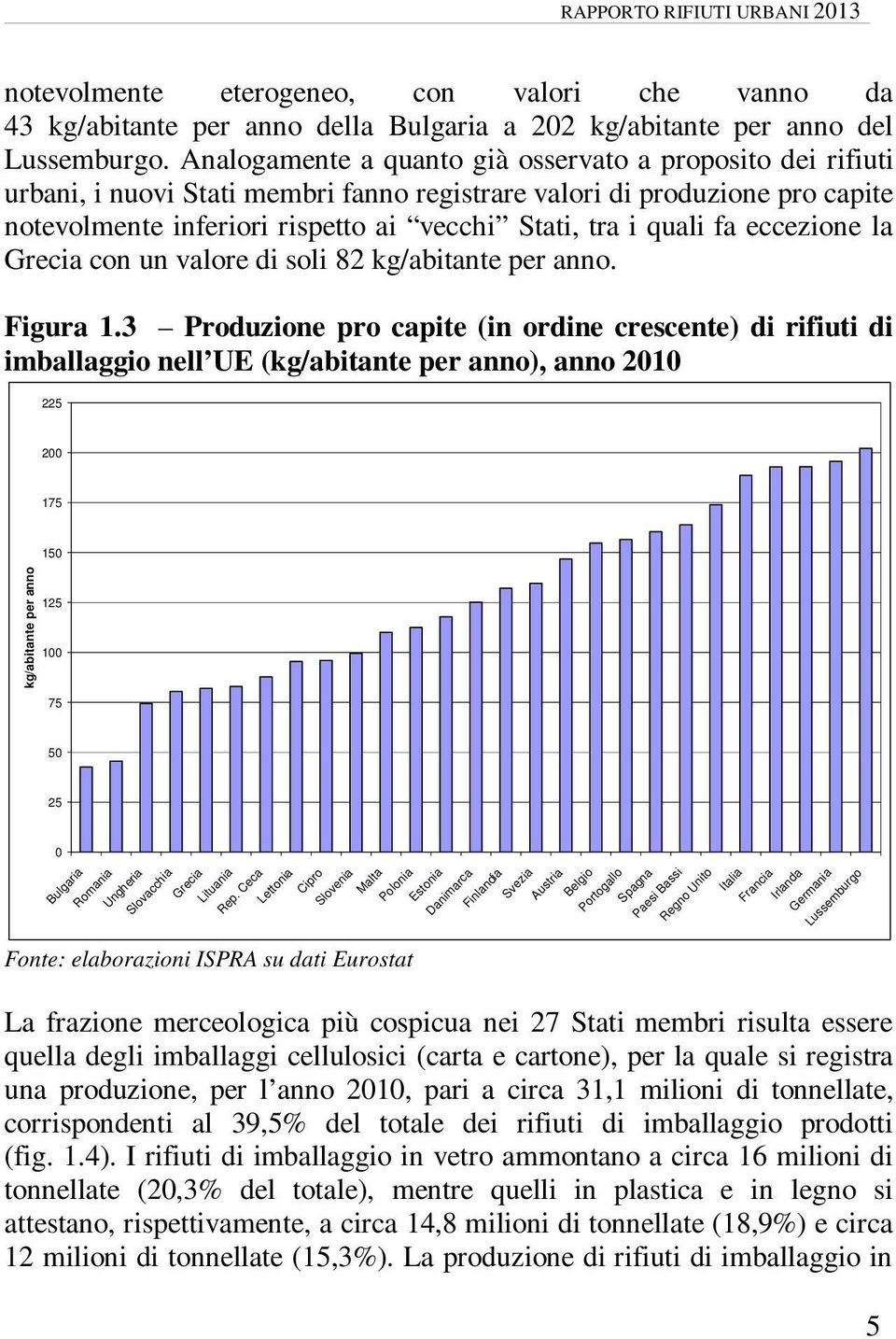 fa eccezione la Grecia con un valore di soli 82 kg/abitante per anno. Figura 1.