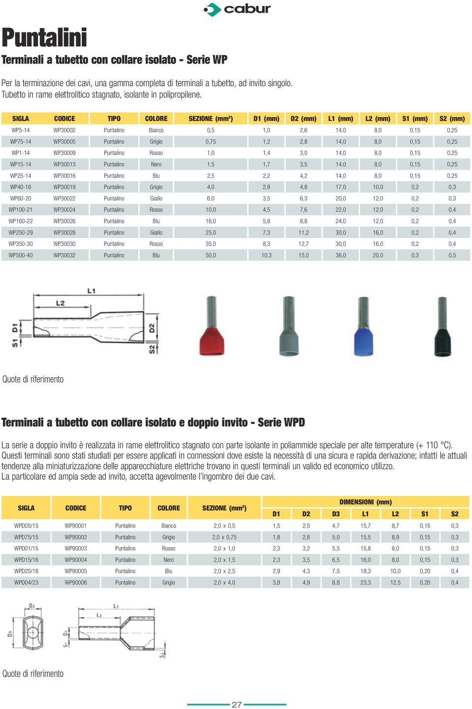 SIGLA CODICE TIPO COLORE SEZIONE (mm 2 ) D1 (mm) D2 (mm) L1 (mm) L2 (mm) S1 (mm) S2 (mm) WP5-14 WP30002 Puntalino Bianco 0,5 1,0 2,6 14,0 8,0 0,15 0,25 WP75-14 WP30005 Puntalino Grigio 0,75 1,2 2,8