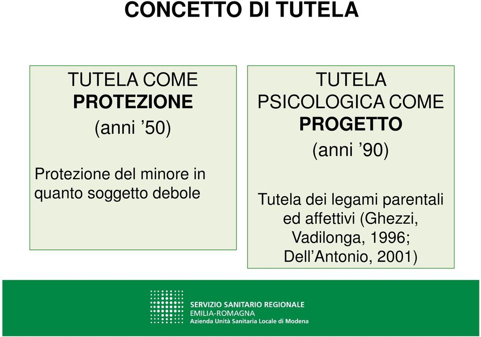 PSICOLOGICA COME PROGETTO (anni 90) Tutela dei legami