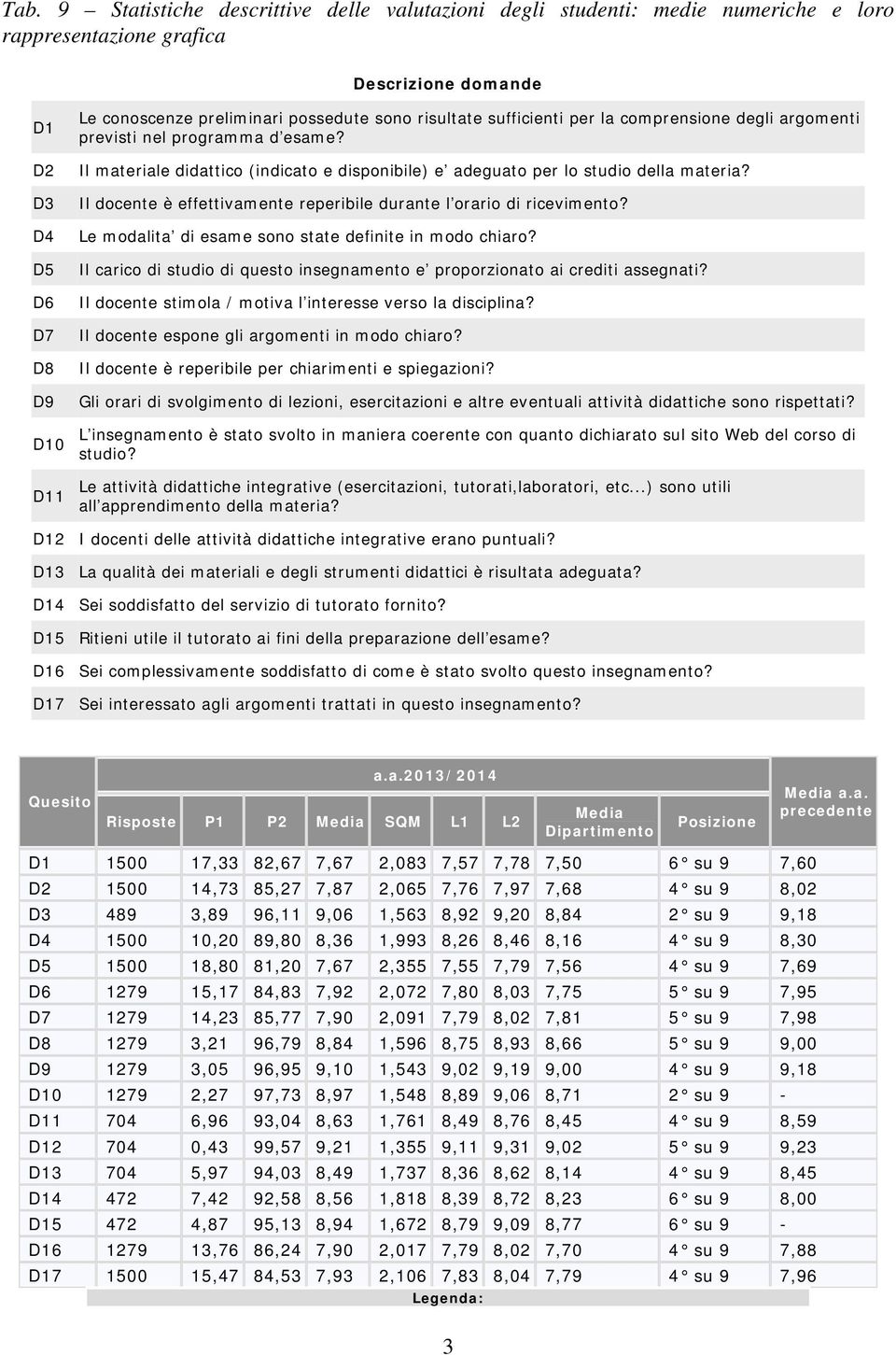 Il docente è effettivamente reperibile durante l orario di ricevimento? Le modalita di esame sono state definite in modo chiaro?