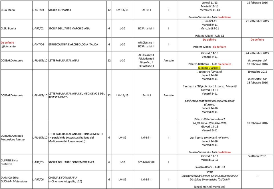 MEDOEVO E DEL RNASCMENTO AFLClassico FLModerno Filosofico BCSArtistici Annuale 12 LM-14 Annuale Palazzo Battiferri Aula da definire (almeno 100 posti) semestre (Corsaro) semestre (18 febbraio- 18