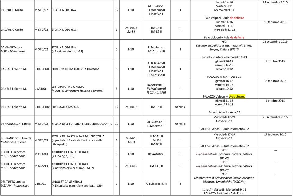 di Letteratura italiana e cinema] 6 L-10 AFLClassico FLModerno Filosofico LM-14 FLModerno BCSArtistici AFLClassico FLModerno Filosofico BCSArtistici BCSArtistici [FLModerno ] [BCSArtistici ] DANESE