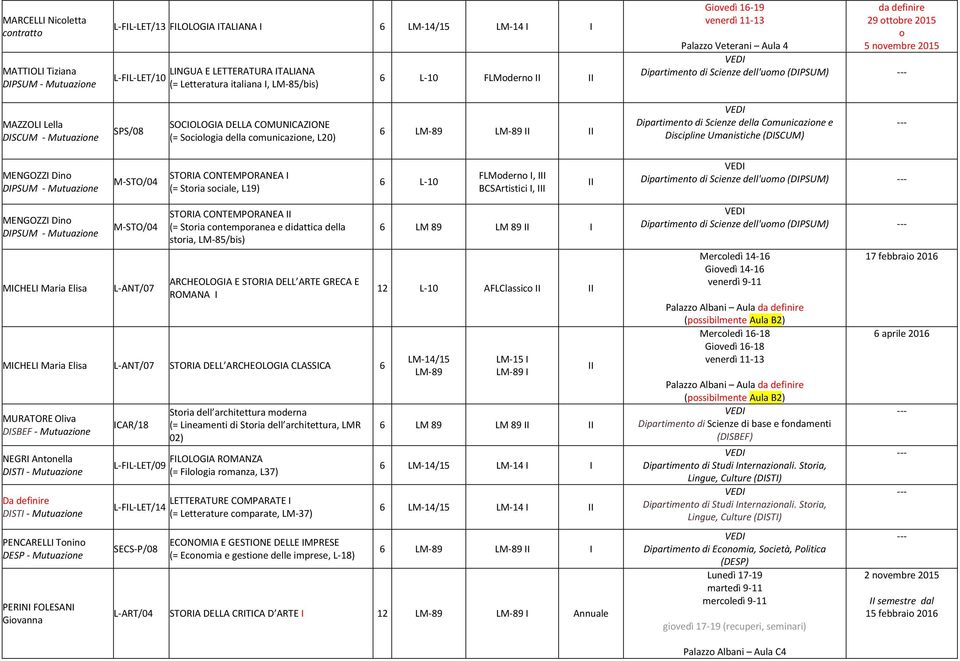 comunicazione, L20) 6 Dipartimento di Scienze della Comunicazione e Discipline Umanistiche (DSCUM) MENGOZZ Dino DPSUM - Mutuazione M-STO/04 STORA CONTEMPORANEA (= Storia sociale, L19) 6 L-10