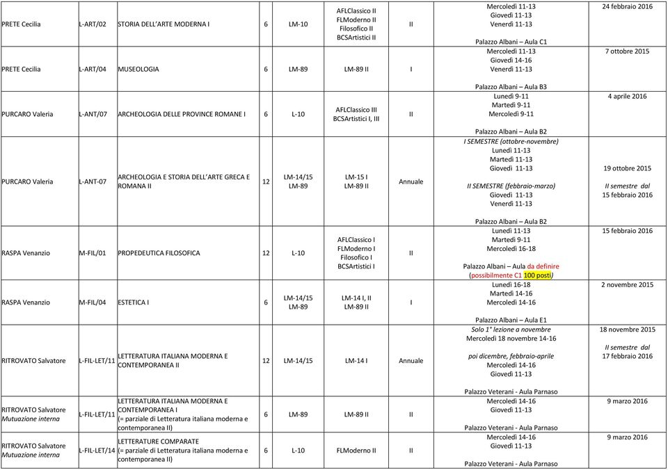 Annuale Palazzo Albani Aula B2 SEMESTRE (ottobre-novembre) SEMESTRE (febbraio-marzo) semestre dal RASPA Venanzio M-FL/01 PROPEDEUTCA FLOSOFCA 12 L-10 RASPA Venanzio M-FL/04 ESTETCA 6 RTROVATO