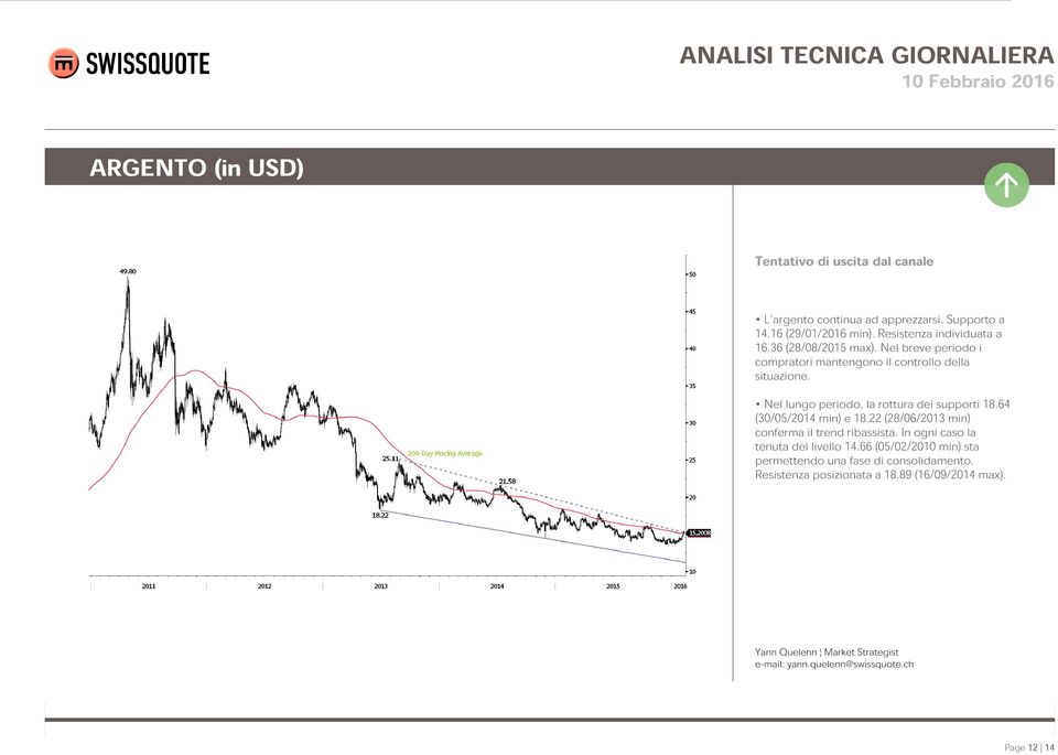 Nel lungo periodo, la rottura dei supporti 18.64 (30/05/2014 min) e 18.22 (28/06/2013 min) conferma il trend ribassista.