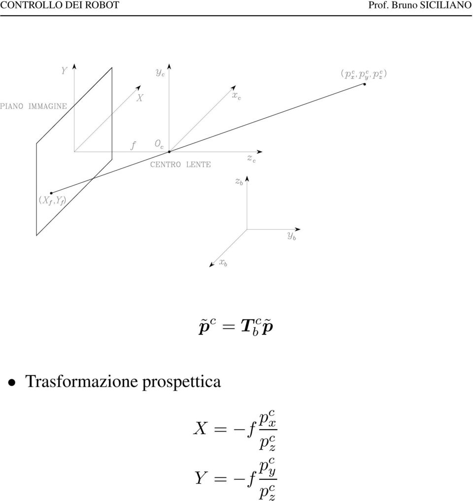 prospettica X = f