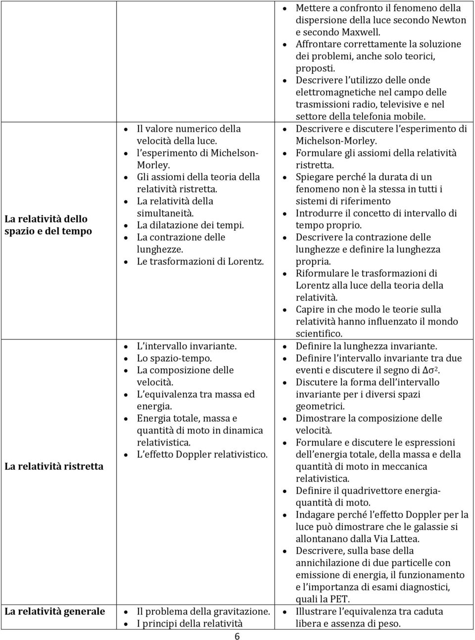 Lo spazio-tempo. La composizione delle velocità. L equivalenza tra massa ed energia. Energia totale, massa e quantità di moto in dinamica relativistica. L effetto Doppler relativistico.