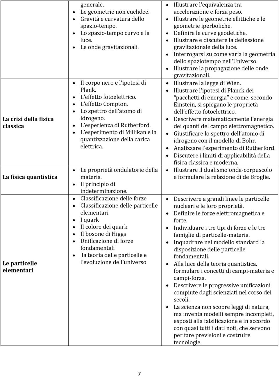 L esperimento di Millikan e la quantizzazione della carica elettrica. Le proprietà ondulatorie della materia. Il principio di indeterminazione.