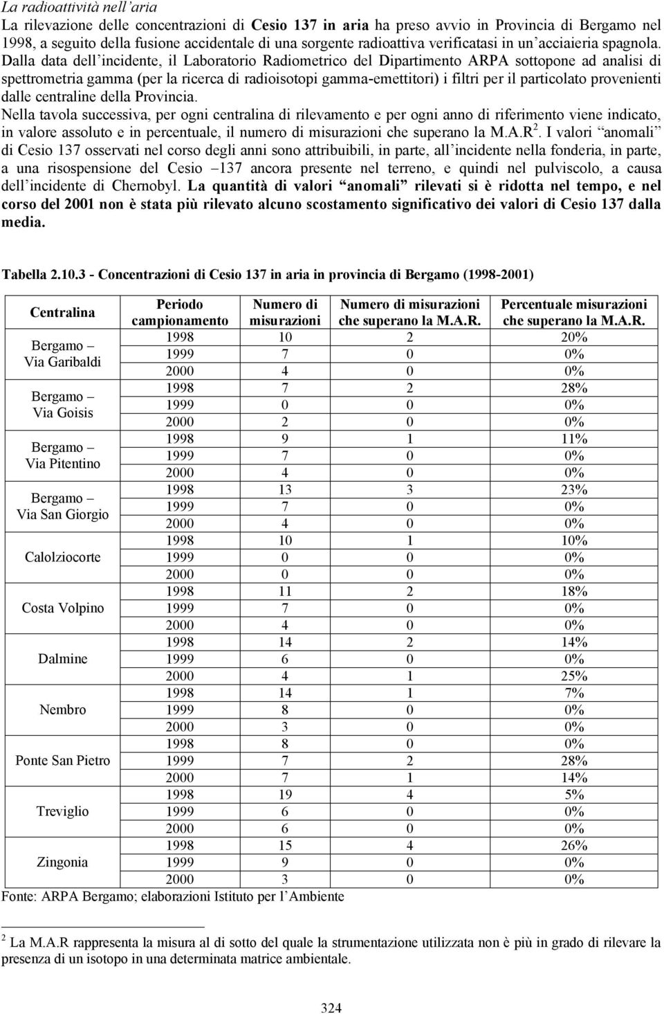 Dalla data dell incidente, il Laboratorio Radiometrico del Dipartimento ARPA sottopone ad analisi di spettrometria gamma (per la ricerca di radioisotopi gamma-emettitori) i filtri per il particolato