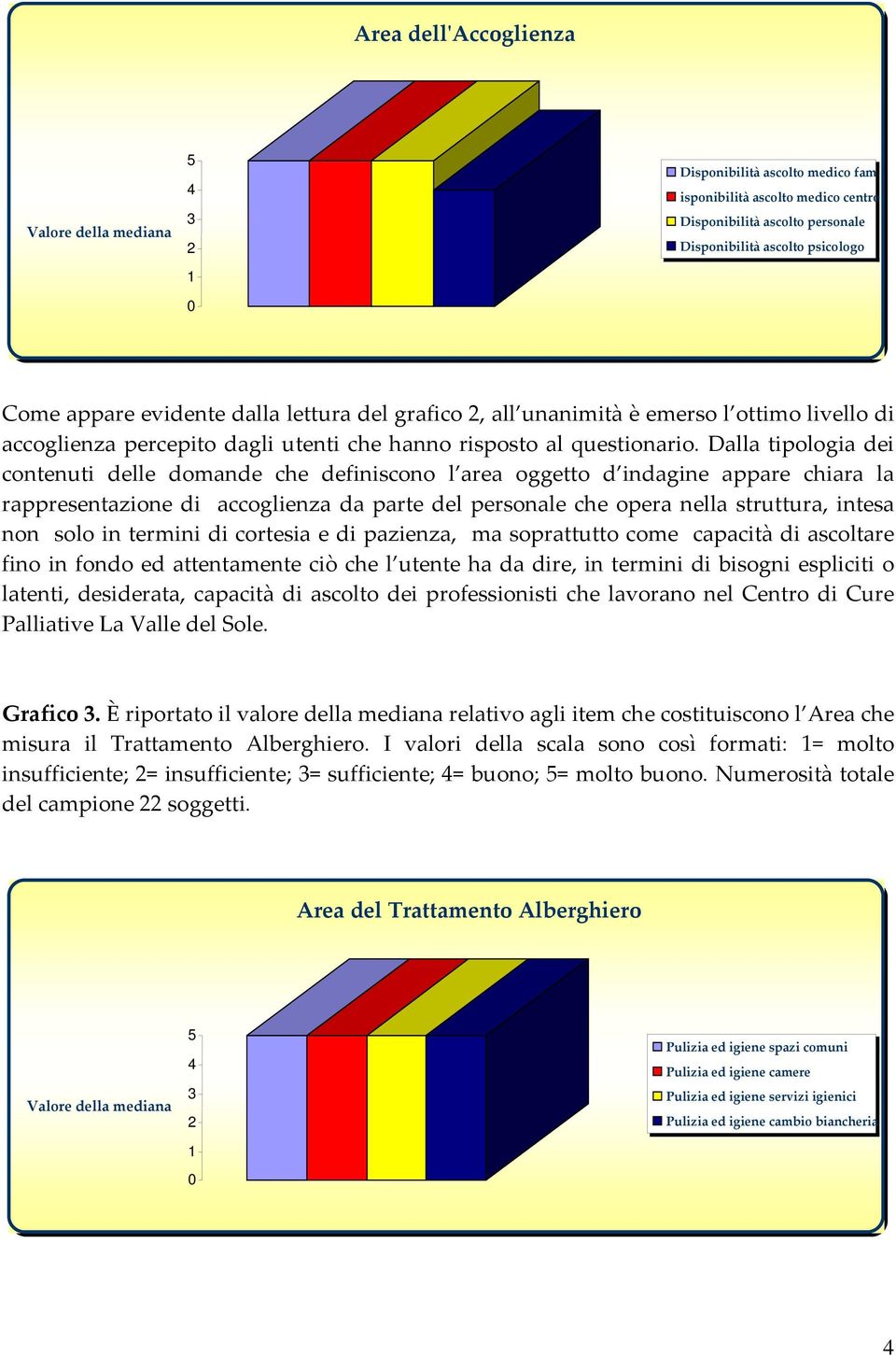 Dalla tipologia dei contenuti delle domande che definiscono l area oggetto d indagine appare chiara la rappresentazione di accoglienza da parte del personale che opera nella struttura, intesa non