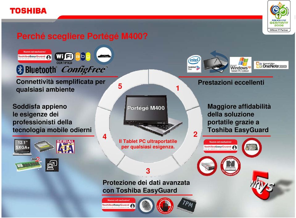 esigenze dei professionisti della tecnologia mobile odierni 12.