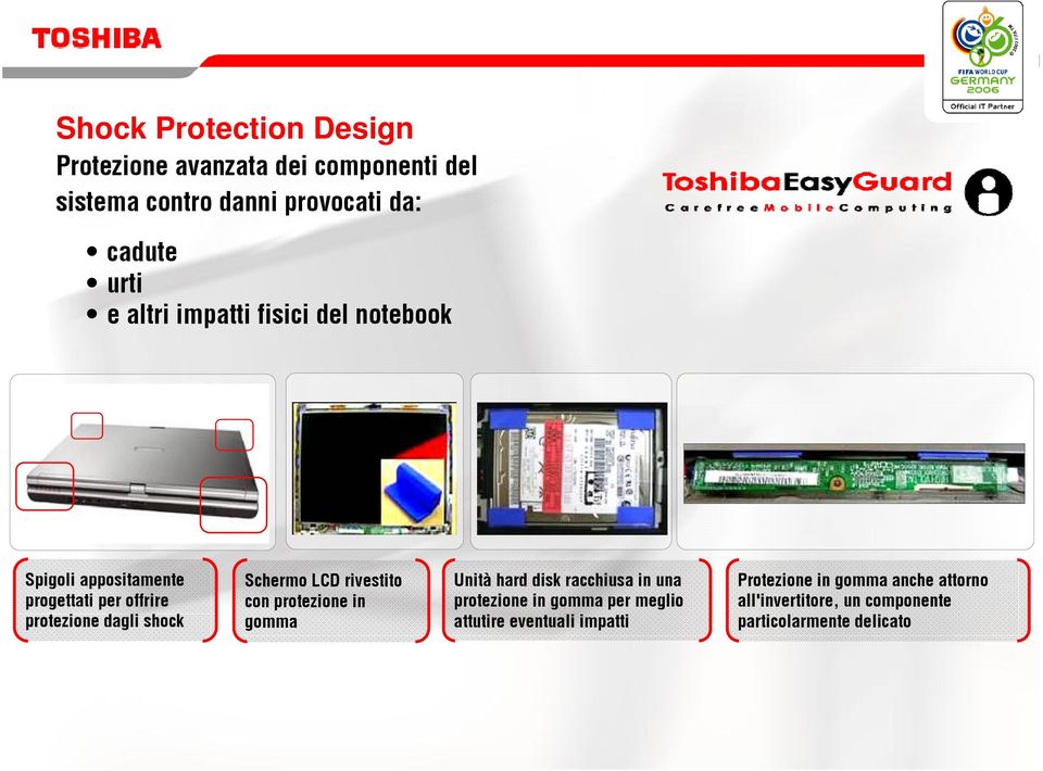 Schermo LCD rivestito con protezione in gomma Unità hard disk racchiusa in una protezione in gomma per meglio