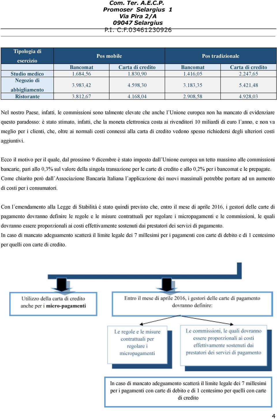 928,03 Nel nostro Paese, infatti, le commissioni sono talmente elevate che anche l Unione europea non ha mancato di evidenziare questo paradosso: è stato stimato, infatti, che la moneta elettronica