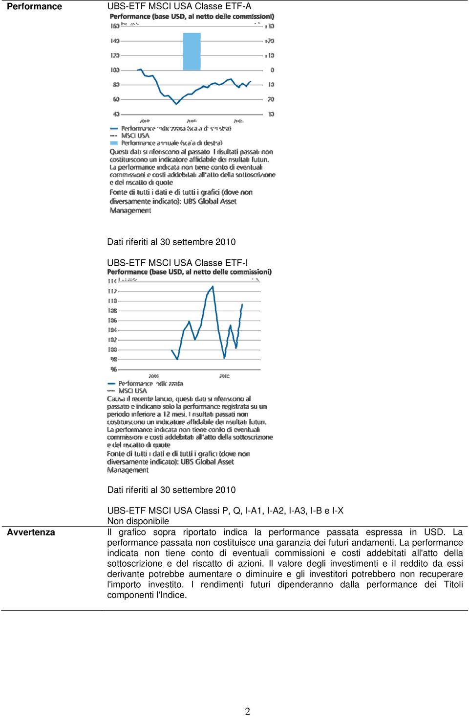 La performance indicata non tiene conto di eventuali commissioni e costi addebitati all'atto della sottoscrizione e del riscatto di azioni.