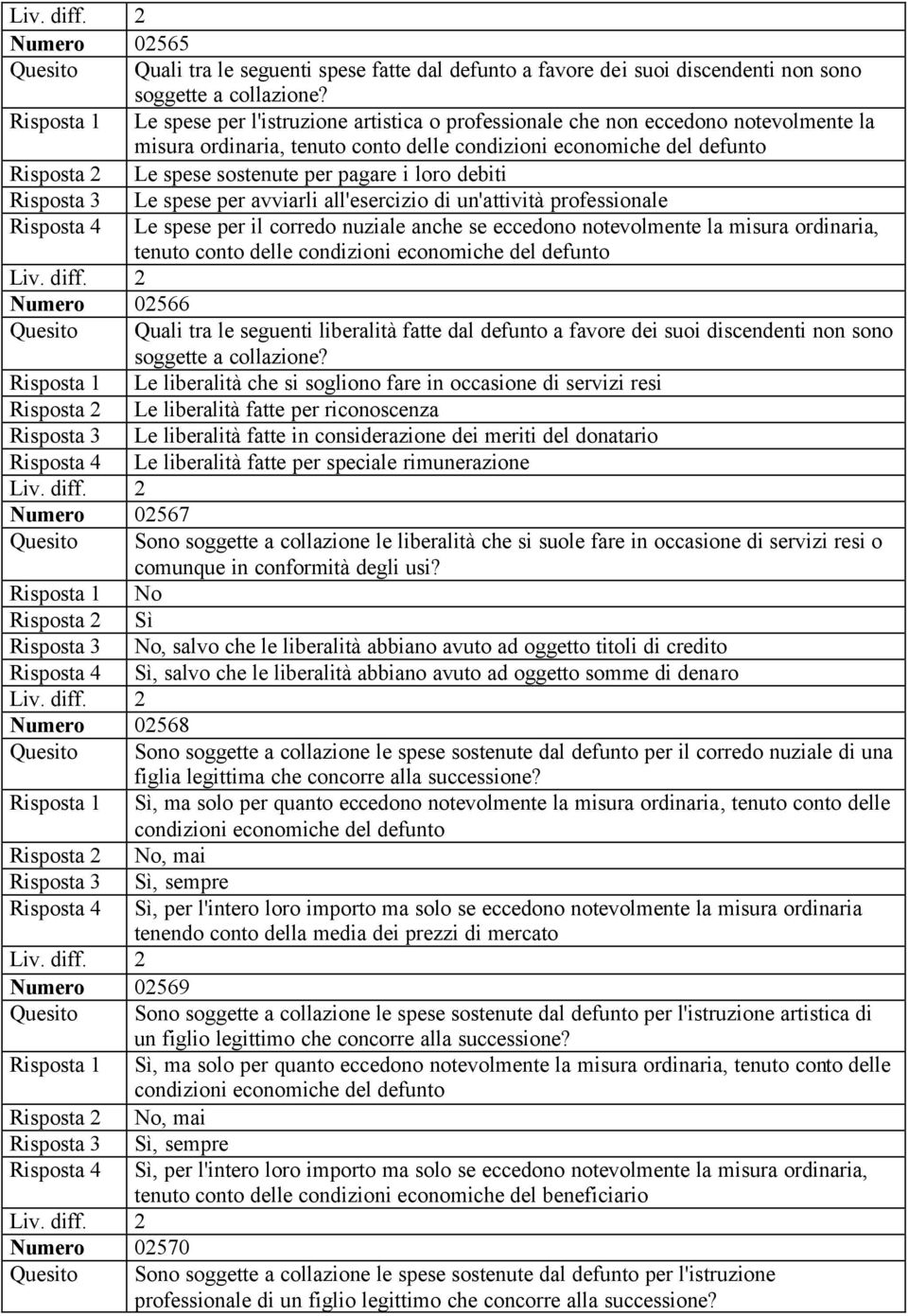 per pagare i loro debiti Risposta 3 Le spese per avviarli all'esercizio di un'attività professionale Risposta 4 Le spese per il corredo nuziale anche se eccedono notevolmente la misura ordinaria,