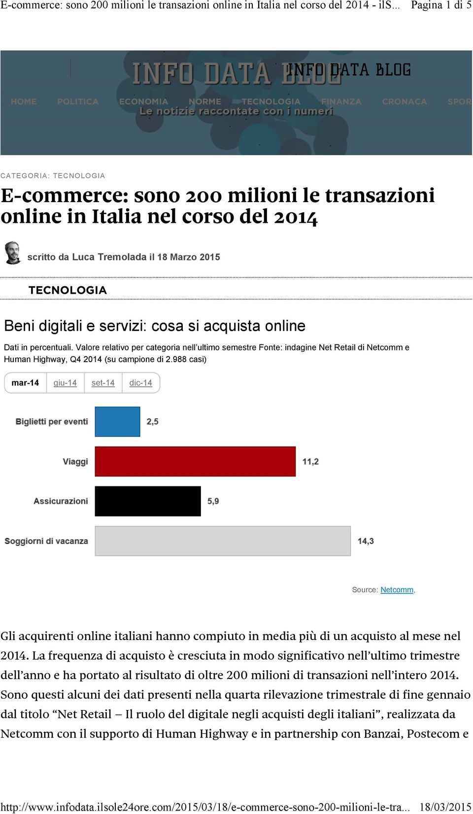 988 casi) mar-14 giu-14 set-14 dic-14 Source: Netcomm, Gli acquirenti online italiani hanno compiuto in media più di un acquisto al mese nel 2014.