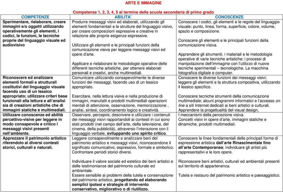 creare composizioni espressive e creative in relazione alle proprie esigenze espressive.