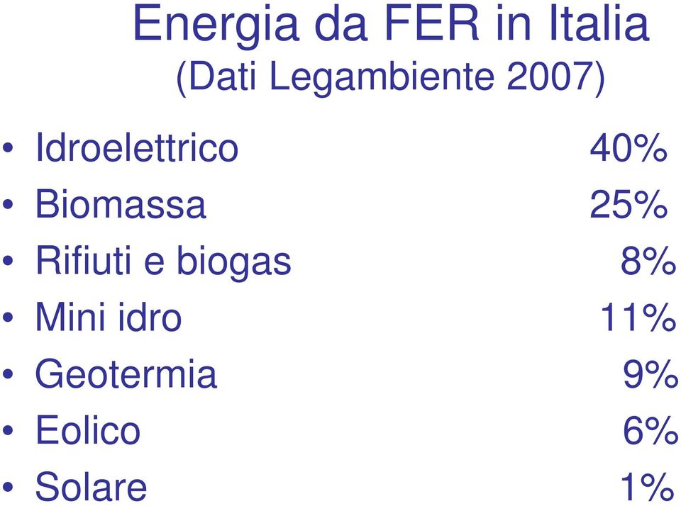 Biomassa 25% Rifiuti e biogas 8%