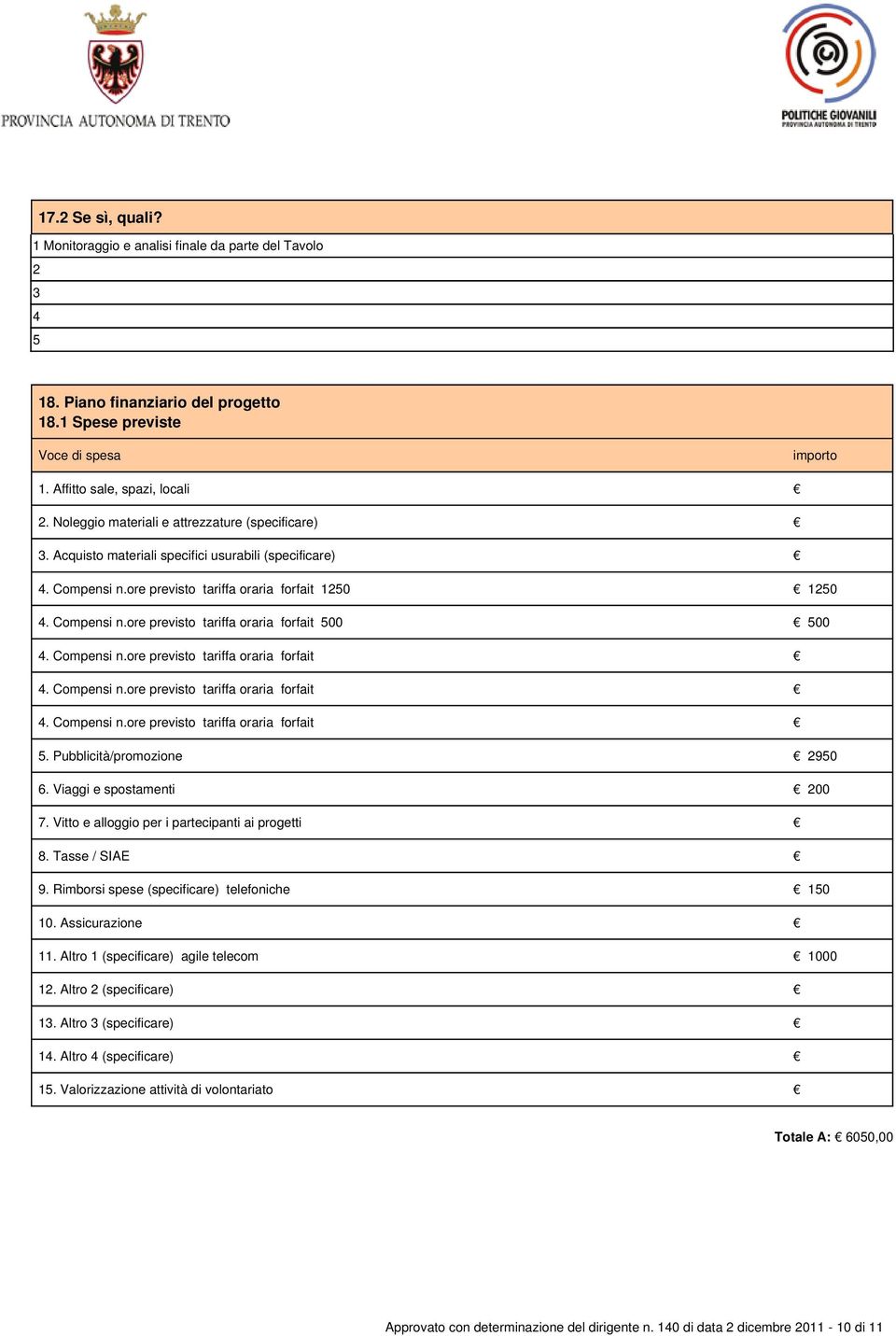 Compensi n.ore previsto tariffa oraria forfait 4. Compensi n.ore previsto tariffa oraria forfait 4. Compensi n.ore previsto tariffa oraria forfait 5. Pubblicità/promozione 6. Viaggi e spostamenti 7.