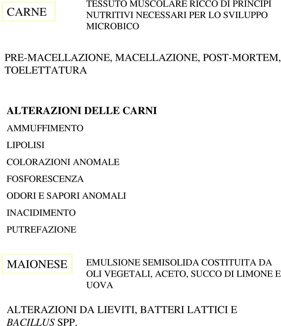 COLORAZIONI ANOMALE FOSFORESCENZA ODORI E SAPORI ANOMALI INACIDIMENTO PUTREFAZIONE MAIONESE EMULSIONE