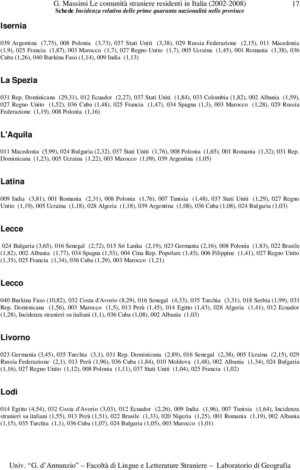 Dominicana (29,31), 012 Ecuador (2,27), 037 Stati Uniti (1,84), 033 Colombia (1,82), 002 Albania (1,59), 027 Regno Unito (1,52), 036 Cuba (1,48), 025 Francia (1,47), 034 Spagna (1,3), 003 Marocco