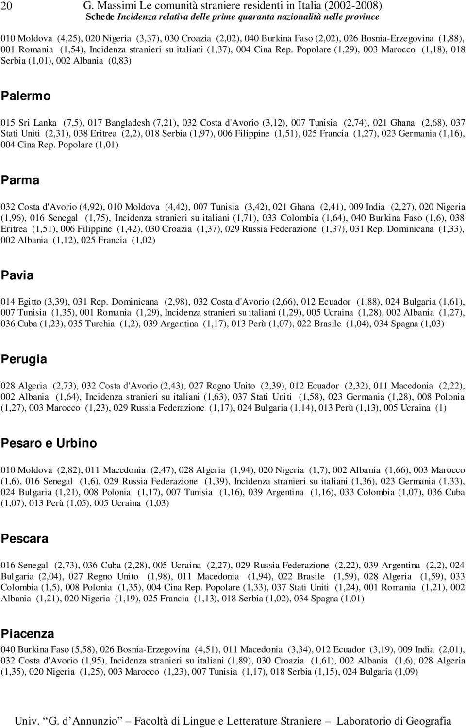 Popolare (1,29), 003 Marocco (1,18), 018 Serbia (1,01), 002 Albania (0,83) Palermo 015 Sri Lanka (7,5), 017 Bangladesh (7,21), 032 Costa d'avorio (3,12), 007 Tunisia (2,74), 021 Ghana (2,68), 037