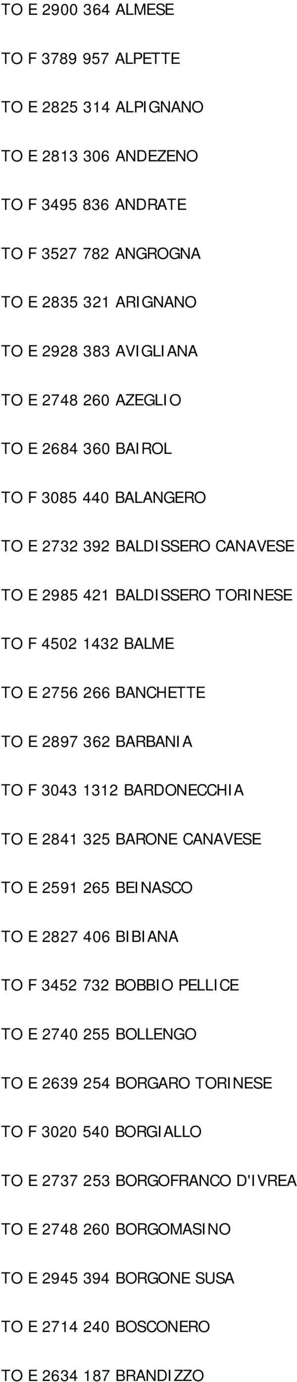 E 2897 362 BARBANIA TO F 3043 1312 BARDONECCHIA TO E 2841 325 BARONE CANAVESE TO E 2591 265 BEINASCO TO E 2827 406 BIBIANA TO F 3452 732 BOBBIO PELLICE TO E 2740 255 BOLLENGO TO E
