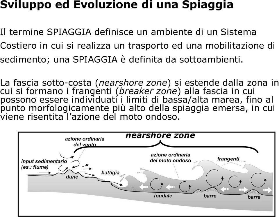 La fascia sotto-costa (nearshore zone) si estende dalla zona in cui si formano i frangenti (breaker zone) alla fascia in cui