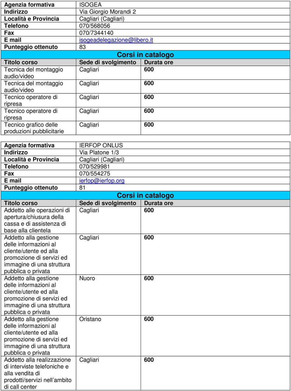 produzioni pubblicitarie Agenzia formativa IERFOP ONLUS Indirizzo Via Platone 1/3 Telefono 070/529981 Fax 070/554275 ierfop@ierfop.