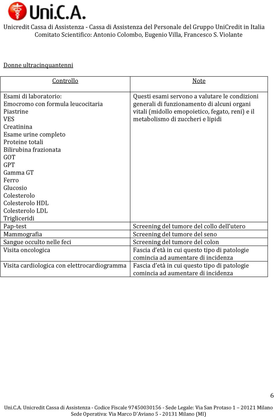 servono a valutare le condizioni generali di funzionamento di alcuni organi vitali (midollo emopoietico, fegato, reni) e il metabolismo di zuccheri e lipidi Screening del tumore del collo dell utero