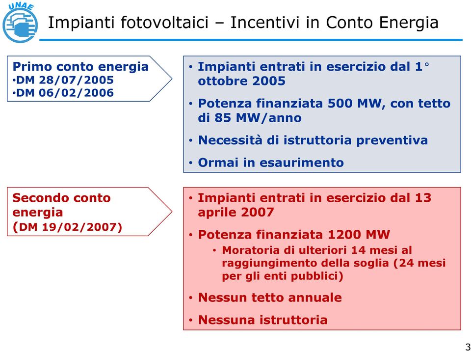 surimt Scd ct rgi (DM 19/02/2007) Impiti trti i srcizi dl 13 pril 2007 Ptz fizit 1200 MW