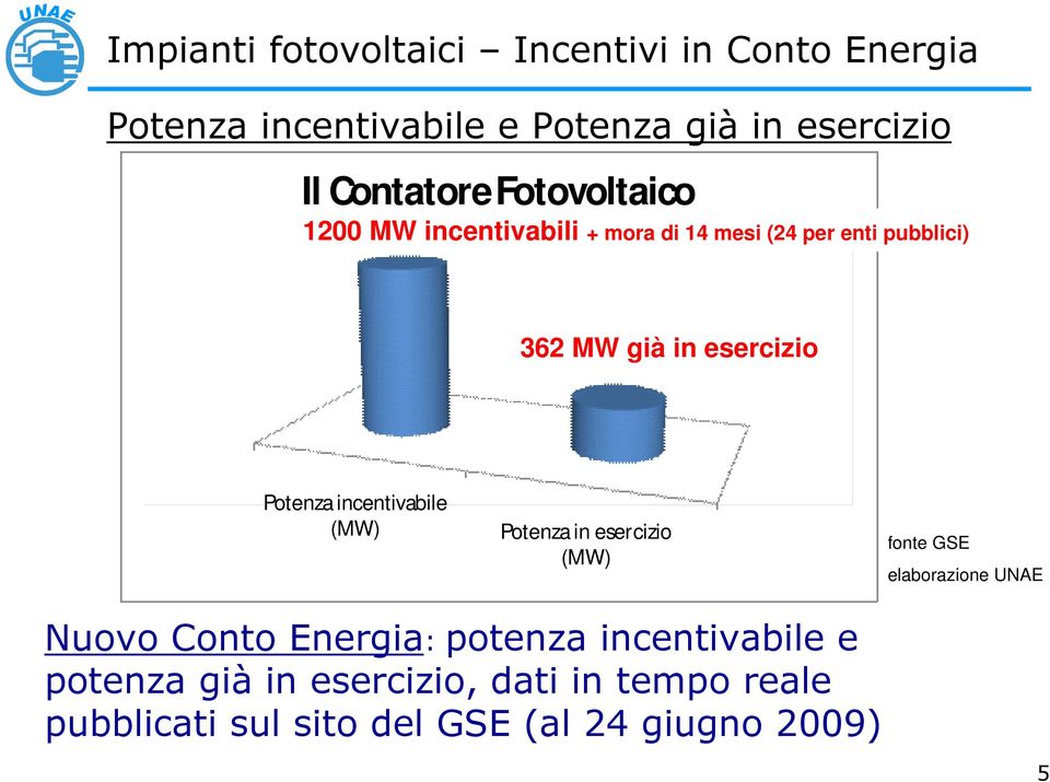 srcizi Ptz ictivbil (MW) Ptz i srcizi (MW) ft GSE lbrzi UNAE Nuv Ct Ergi: ptz