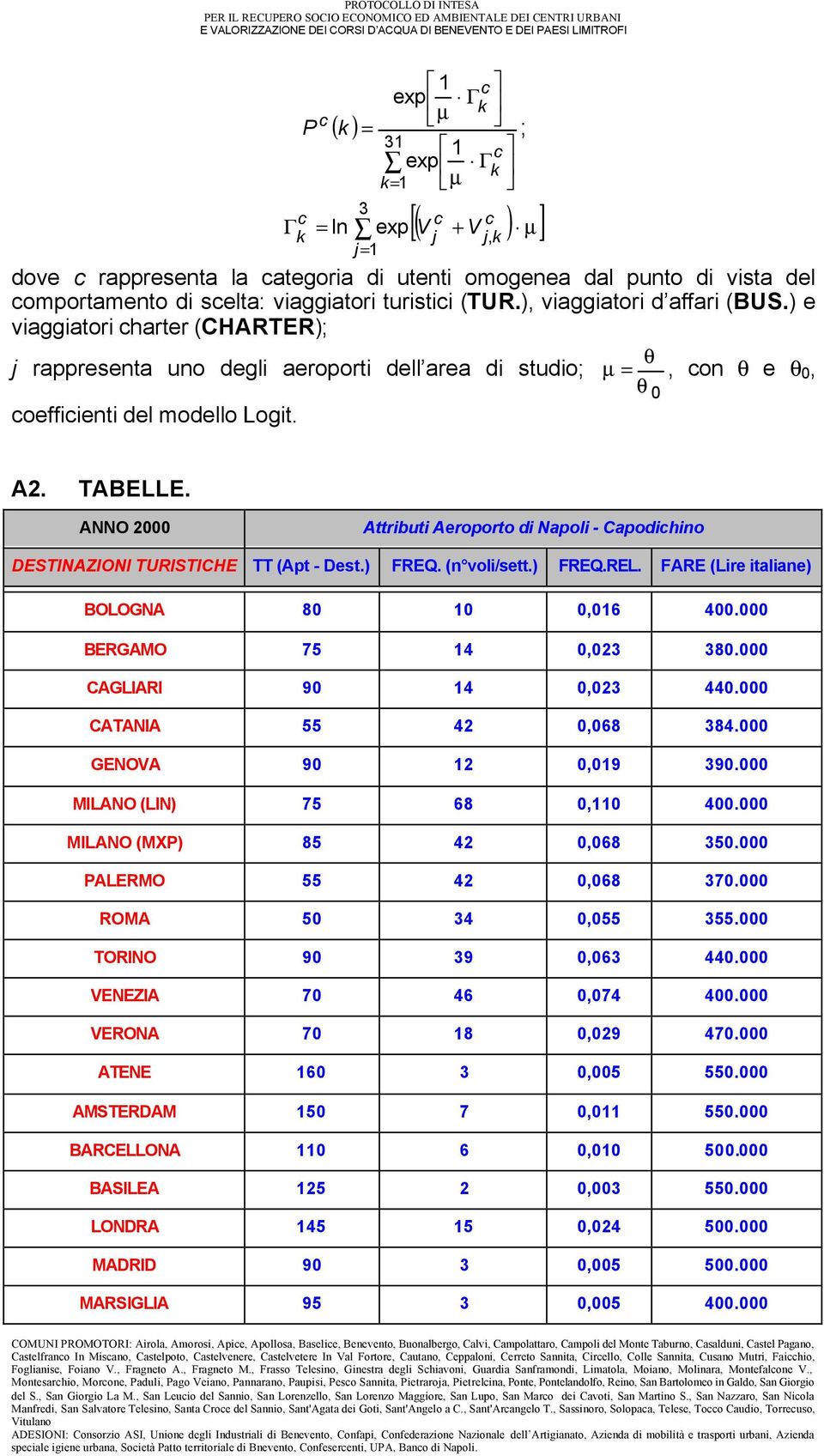 ANNO 2000 Attributi Aeroporto di Napoli - Capodihino BOLOGNA 80 10 0,016 400.000 BERGAMO 75 14 0,023 380.000 CAGLIARI 90 14 0,023 440.000 CATANIA 55 42 0,068 384.000 GENOVA 90 12 0,019 390.