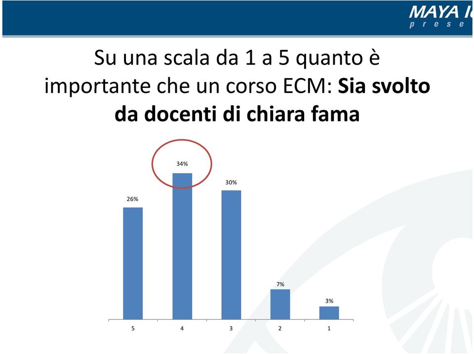 ECM: Sia svolto da docenti di