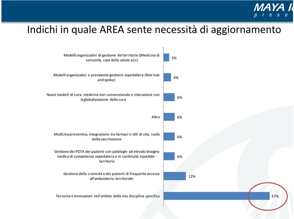 integrazione tra farmaci e stili di vita, ruolo della vaccinazione Gestione dei PDTA dei pazienti con patologie ad elevato bisogno medico di competenza ospedaliera o in