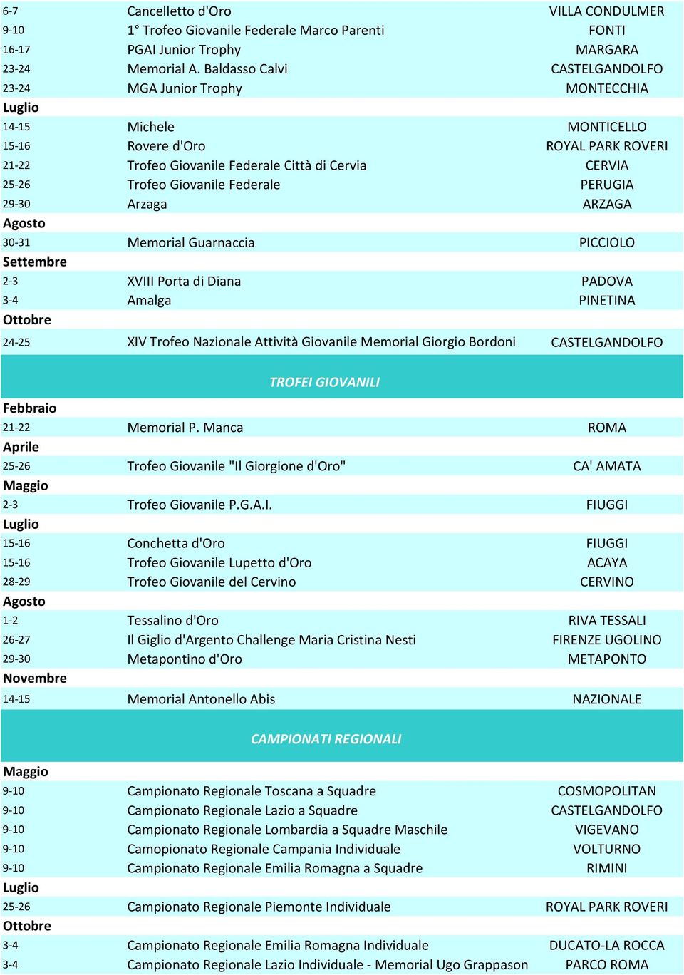 Giovanile Federale PERUGIA 29-30 Arzaga ARZAGA 30-31 Memorial Guarnaccia PICCIOLO 2-3 XVIII Porta di Diana PADOVA 3-4 Amalga PINETINA 24-25 XIV Trofeo Nazionale Attività Giovanile Memorial Giorgio