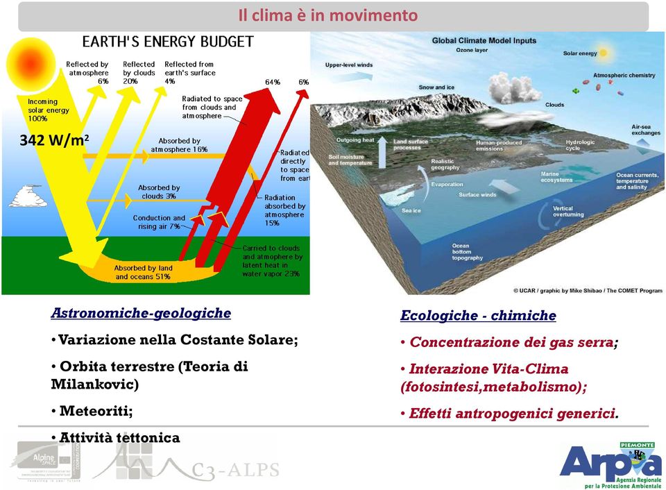 Attività tettonica Ecologiche - chimiche Concentrazione dei gas serra;