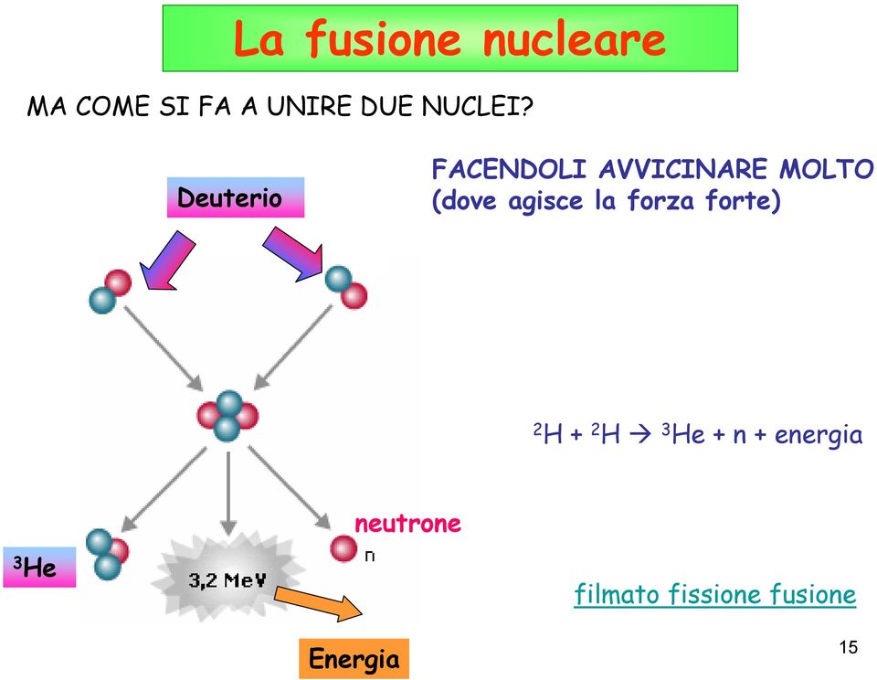 Deuterio FACENDOLI AVVICINARE MOLTO (dove agisce