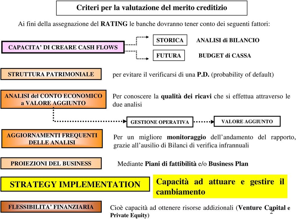 ET di CASSA STRUTTURA PATRIMONIALE per evitare il verificarsi di una P.D.