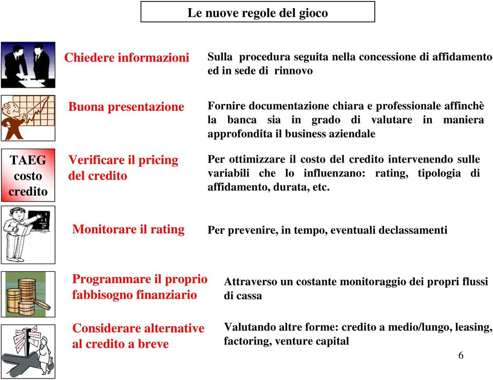 sulle variabili che lo influenzano: rating, tipologia di affidamento, durata, etc.