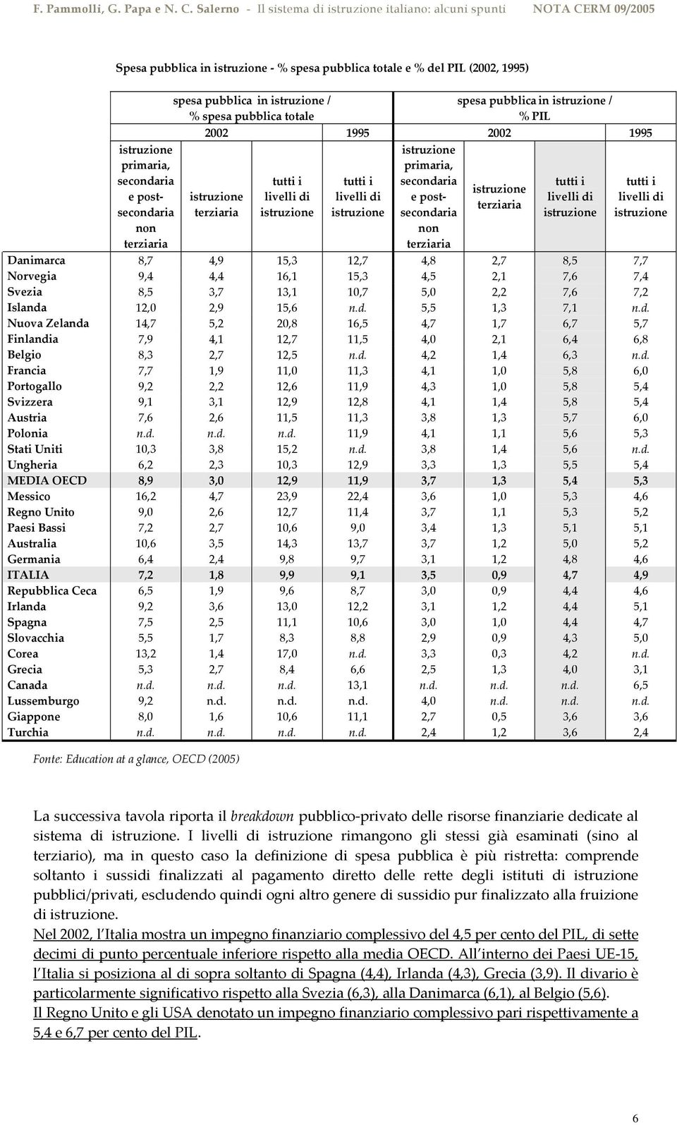 7,7 Norvegia 9,4 4,4 16,1 15,3 4,5 2,1 7,6 7,4 Svezia 8,5 3,7 13,1 10,7 5,0 2,2 7,6 7,2 Islanda