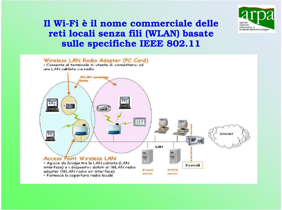 locali senza fili (WLAN)