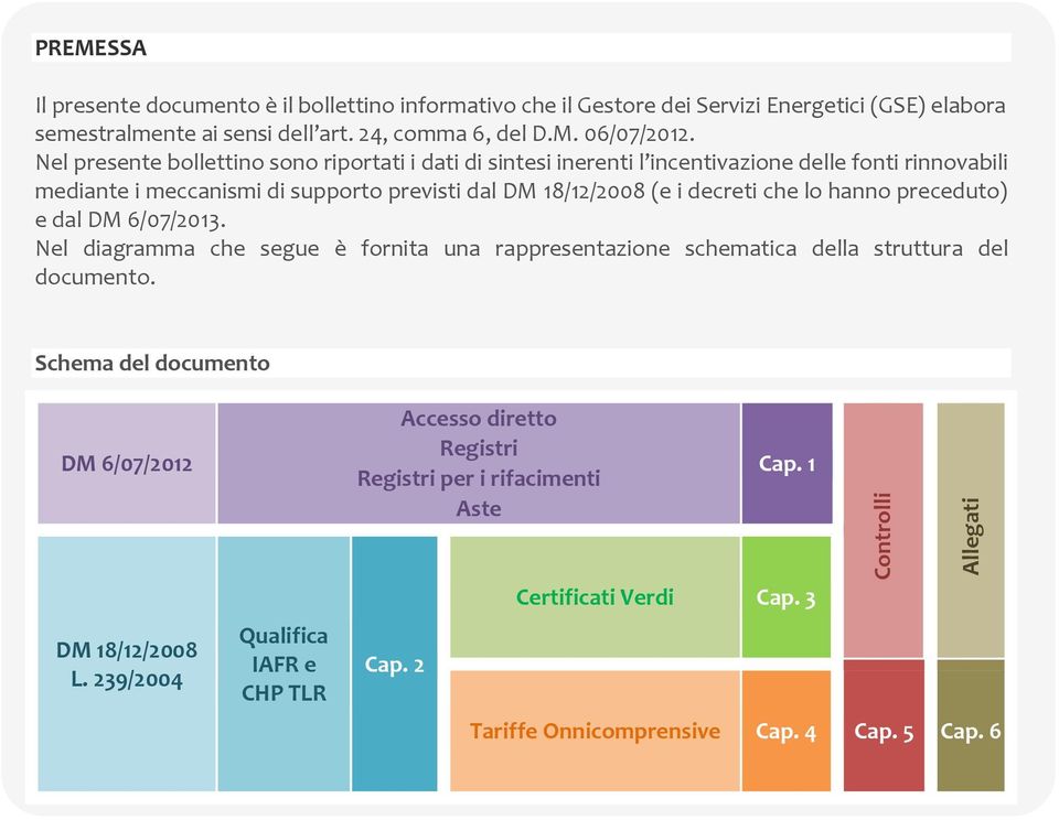 lo hanno preceduto) e dal DM 6/07/2013. Nel diagramma che segue è fornita una rappresentazione schematica della struttura del documento. Schema del documento DM 6/07/2012 DM 18/12/2008 L.